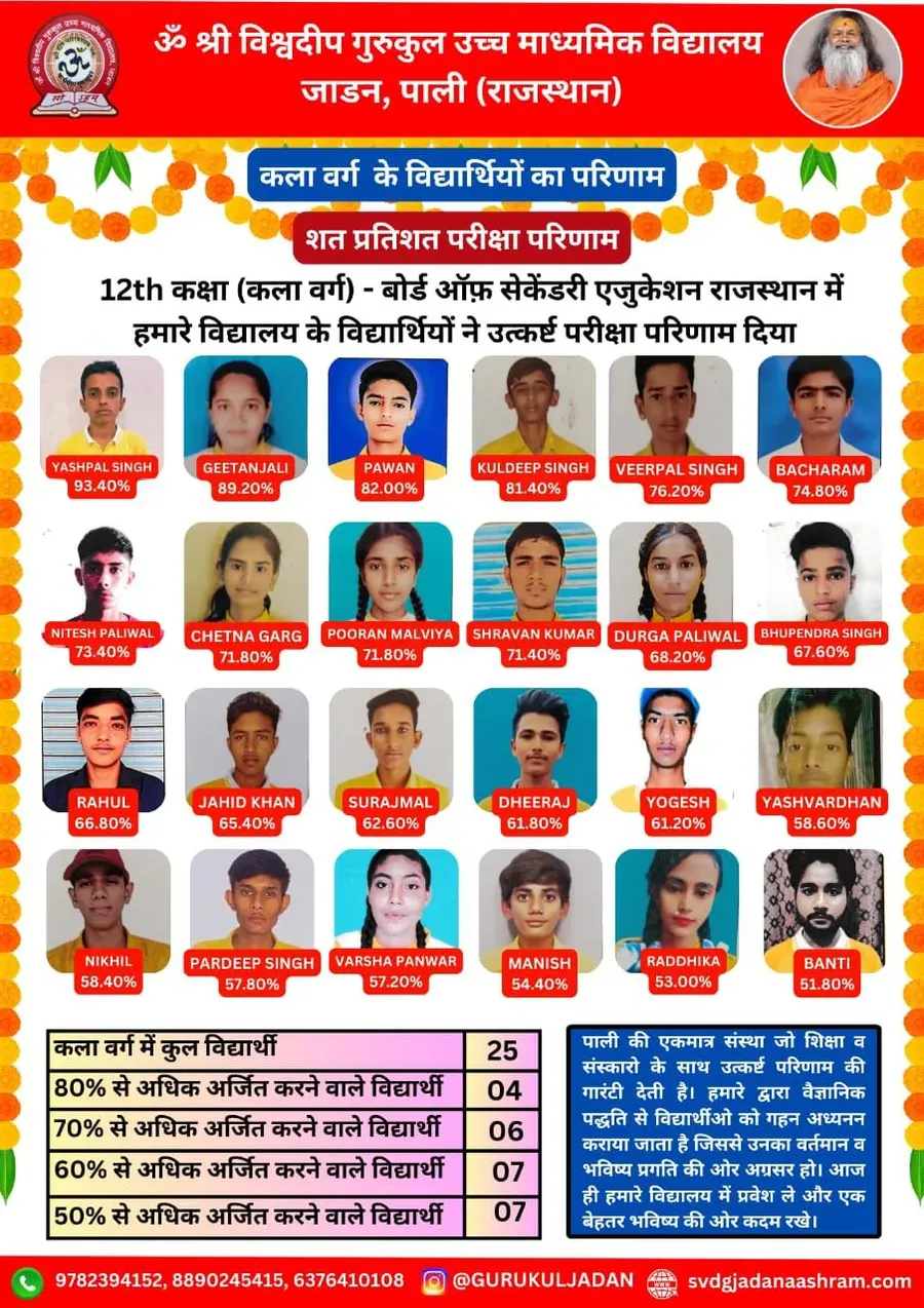 shree vishwadeep gurukul examination result day - en - image 8