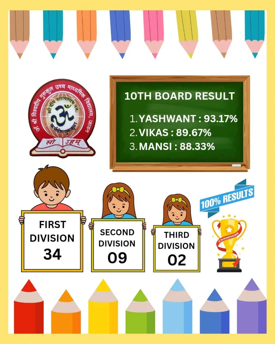 shree vishwadeep gurukul examination result day - en - image 9
